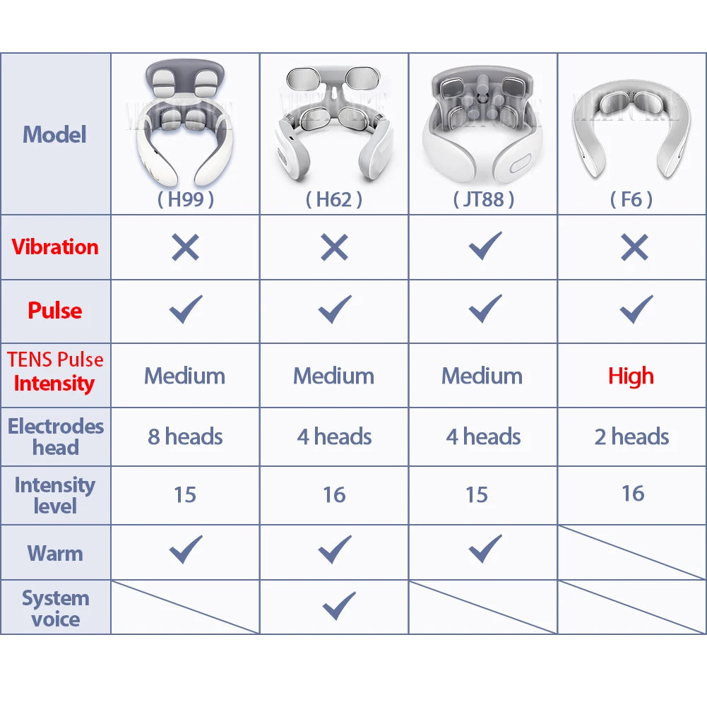 Comparison chart of TENS Pulse Neck Massager models showing features like vibration, pulse, and intensity levels.